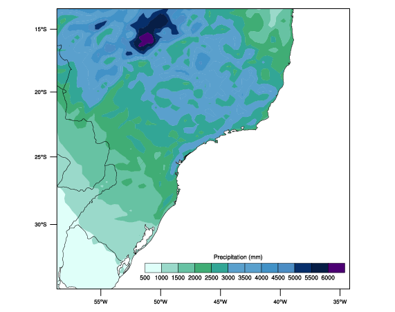 Climate Modeling