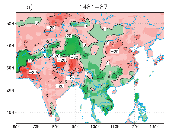 Paleoclimatology